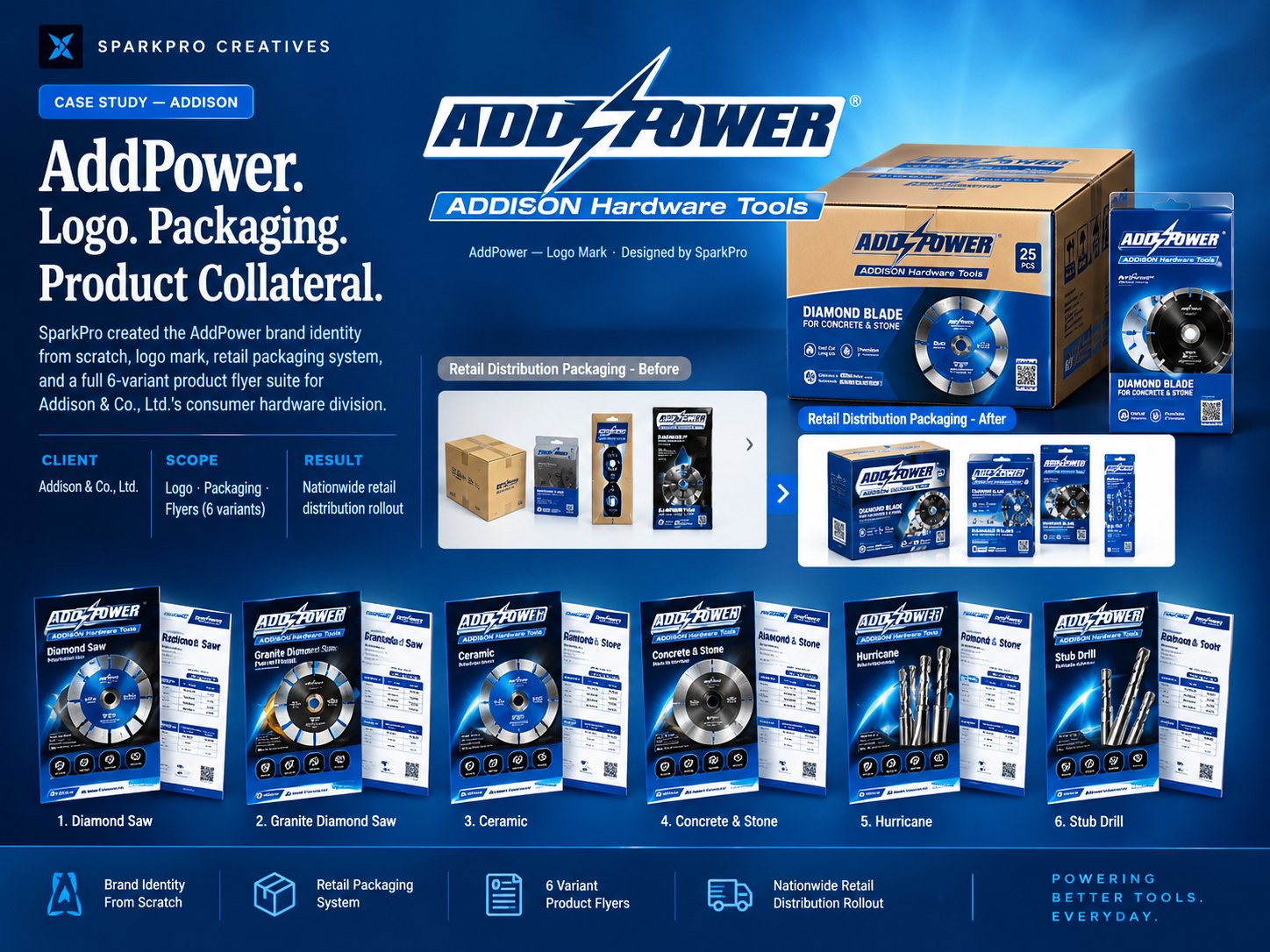 AddPower case study: logo, retail packaging and six product flyers for Addison Hardware Tools