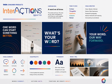 InterACTIONs employee engagement campaign moodboard for Tata Consumer Products